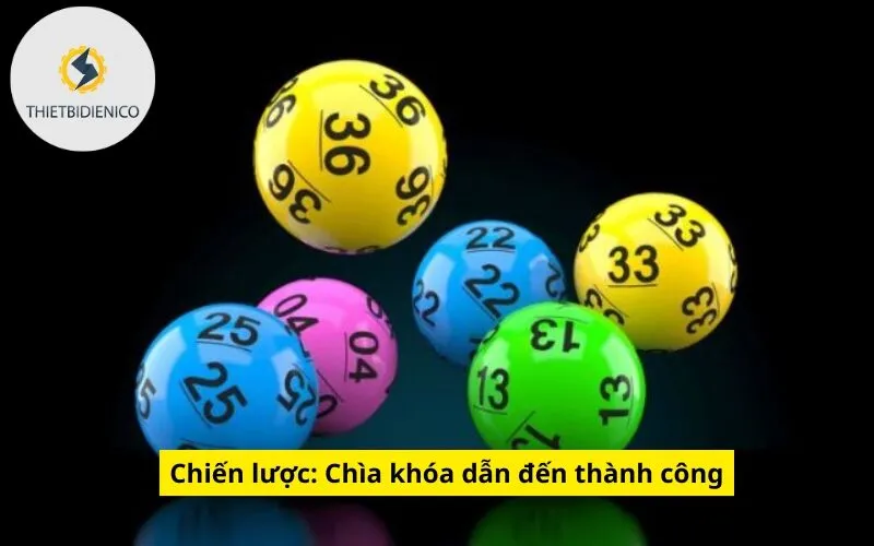 Chiến lược: Chìa khóa dẫn đến thành công